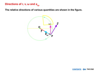 ω
P
r
acp
O
v
Directions of r, v, ω and acp
The relative directions of various quantities are shown in the figure.
CONTENTS THE END
 