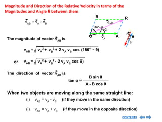 When two objects are moving along the same straight line:
B
O
R
α
θ
180°- θ
vA
vB
-vB
A
vAB
= vA
- vB vAB
The magnitude of vector vAB
is
The direction of vector vAB
is
B sin θ
tan α =
A - B cos θ
(i) vAB
= vA
- vB
(if they move in the same direction)
(i) vAB
= vA
+ vB
(if they move in the opposite direction)
vAB
= vA
2
+ vB
2
- 2 vA
vB
cos θ)
or
Magnitude and Direction of the Relative Velocity in terms of the
Magnitudes and Angle θ between them
vAB
= vA
2
+ vB
2
+ 2 vA
vB
cos (180° - θ)
CONTENTS
 