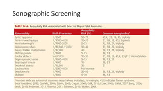 Sonographic Screening
• Table 14.6
 