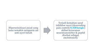 Hipersensitisasi pusat yang
lama semakin menguras zat
anti nyeri tubuh
Terjadi kematian saraf
inhibitor nyeri (descending
pain control/GABAergic)
akibat keracunan
neurotransmitter & peptid
disebut sebagai
excitotoxicity
 