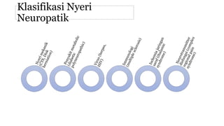 Klasifikasi Nyeri
Neuropatik
 