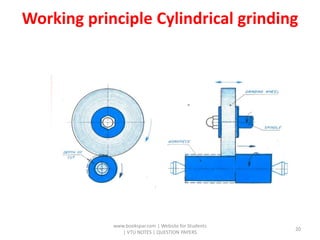 Working principle Cylindrical grinding
www.bookspar.com | Website for Students
| VTU NOTES | QUESTION PAPERS
20
 