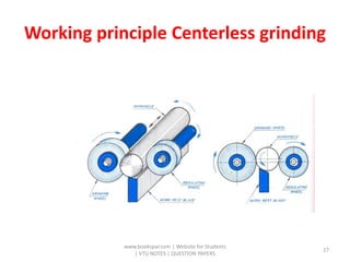 Working principle Centerless grinding
www.bookspar.com | Website for Students
| VTU NOTES | QUESTION PAPERS
27
 