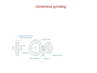 Centerless grinding
 