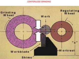 .CENTERLESS GRINDING
 