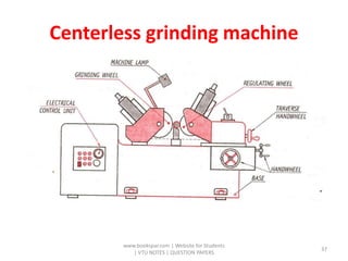 Centerless grinding machine
www.bookspar.com | Website for Students
| VTU NOTES | QUESTION PAPERS
37
 