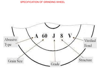 SPECIFICATION OF GRINDING WHEEL
 