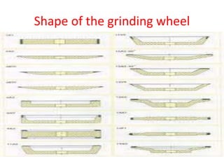 Shape of the grinding wheel
 