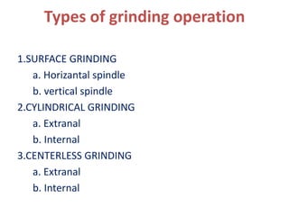 Types of grinding operation
1.SURFACE GRINDING
a. Horizantal spindle
b. vertical spindle
2.CYLINDRICAL GRINDING
a. Extranal
b. Internal
3.CENTERLESS GRINDING
a. Extranal
b. Internal
 