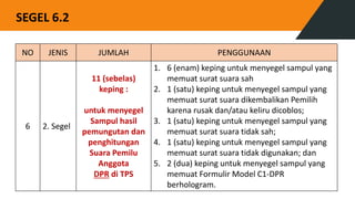NO JENIS JUMLAH PENGGUNAAN
6 2. Segel
11 (sebelas)
keping :
untuk menyegel
Sampul hasil
pemungutan dan
penghitungan
Suara Pemilu
Anggota
DPR di TPS
1. 6 (enam) keping untuk menyegel sampul yang
memuat surat suara sah
2. 1 (satu) keping untuk menyegel sampul yang
memuat surat suara dikembalikan Pemilih
karena rusak dan/atau keliru dicoblos;
3. 1 (satu) keping untuk menyegel sampul yang
memuat surat suara tidak sah;
4. 1 (satu) keping untuk menyegel sampul yang
memuat surat suara tidak digunakan; dan
5. 2 (dua) keping untuk menyegel sampul yang
memuat Formulir Model C1-DPR
berhologram.
SEGEL 6.2
 