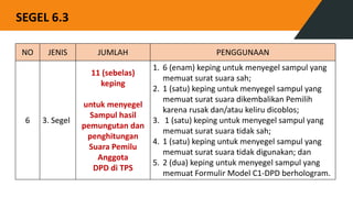 NO JENIS JUMLAH PENGGUNAAN
6 3. Segel
11 (sebelas)
keping
untuk menyegel
Sampul hasil
pemungutan dan
penghitungan
Suara Pemilu
Anggota
DPD di TPS
1. 6 (enam) keping untuk menyegel sampul yang
memuat surat suara sah;
2. 1 (satu) keping untuk menyegel sampul yang
memuat surat suara dikembalikan Pemilih
karena rusak dan/atau keliru dicoblos;
3. 1 (satu) keping untuk menyegel sampul yang
memuat surat suara tidak sah;
4. 1 (satu) keping untuk menyegel sampul yang
memuat surat suara tidak digunakan; dan
5. 2 (dua) keping untuk menyegel sampul yang
memuat Formulir Model C1-DPD berhologram.
SEGEL 6.3
 