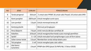 NO JENIS JUMLAH PENGGUNAAN
8 Tanda pengenal 28 buah 2 untuk saksi PPWP, 16 untuk saksi Parpol, 10 untuk saksi DPD
9 Karet pengikat 200 buah Untuk mengikat surat suara
10 Lem perekat 1 buah Untuk menenpel kertas dll
11 Kantong plastik - Memuat perlengkapan
12 Pena Balpoint 7 buah Untik menulis BA dan sertifikat dll
13 Kabelties 10 buah Untuk mengamankan kotak suara masing2 pemilihan
14 Spidol 5 + 10 Untuk mencatat hasil penghitungan suara di form plano
15 Stiker nomor kotak 5 buah Memberikan tanda setiap kotak suara
16 Tali pengikat 1 roll Untuk mengikat paku alat coblos
17
Alat bantu
tunanetra
2 buah PPWP dan DPD (pasal 25 PKPU No. 3 Tahun 2019)
 