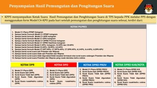 Penyampaian Hasil Pemungutan dan Pengitungan Suara
• KPPS menyampaikan Kotak Suara Hasil Pemungutan dan Penghitungan Suara di TPS kepada PPK melalui PPS dengan
menggunakan form Model C4-KPU pada hari setelah pemungutan dan penghitungan suara selesai, terdiri dari:
1. Model C1.Plano-PPWP Hologram
2. Sampul berisi Formulir Model C1-PPWP hologram
3. Sampul berisi formulir Model C1-DPR hologram
4. Sampul berisi formulir Model C1-DPD hologram
5. Sampu;l berisi formulir Model C1-DPRD Provinsi hologram
6. Sampul berisi formulir Model C1 DPRD Kab/Kota hologram
7. Sampul berisi formulir Model C-KPU, hologram, C2-KPU dan C5-KPU
8. Sampul berisi formulir Model C3-KPU, C6-KPU, A.5-KPU
9. Sampul berisi formulir Model C7.DPT-KPU, C7.DPTb-KPU, C7.DPK-KPU, A.3-KPU, A.4-KPU, A.DPK-KPU
10. Sampul berisi surat suara sah Presiden dan Wapres
11. Sampul berisi surat suara tidak sah Presiden dan Wapres
12. Sampul berisi surat suara tidak digunakan/tidak terpakai termasuk sisa surat suara cadangan Presiden dan Wapres
13. Sampul berisi surat suara Presiden dan Wapres yang rusak dan/atau keliru coblos
KOTAK PILPRES
KOTAK DPD
1) Model C1.Plano-DPD
2) Surat Suara Sah (DPD)
3) Surat Suara Tidak Sah (DPD)
4) Surat Suara Tidak digunakan
(DPD)
5) Surat Suara rusak/keliru
coblos (DPD)
KOTAK DPRD PROV
1) Model C1.Plano-DPRD PROV
2) Surat Suara Sah (DPRD PROV)
3) Surat Suara Tidak Sah (DPRD
PROV)
4) Surat Suara Tidak digunakan
(DPRD PROV)
5) Surat Suara rusak/keliru coblos
(DPRD PRO)
KOTAK DPR
1) Model C1.Plano-DPR
2) Surat Suara Sah (DPR)
3) Surat Suara Tidak Sah (DPR)
4) Surat Suara Tidak digunakan
(DPR)
5) Surat Suara rusak/keliru coblos
(DPR)
KOTAK DPRD KAB/KOTA
1) Model C1.Plano-DPRD K/K
2) Surat Suara Sah (DPRD K/K)
3) Surat Suara Tidak Sah (DPRD
K/K)
4) Surat Suara Tidak digunakan
(DPRD K/K)
5) Surat Suara rusak/keliru coblos
(DPRD K/K)
 