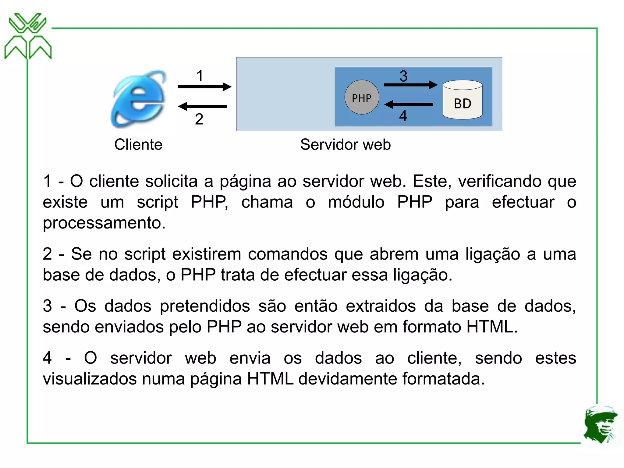 Cliente Servidor web
PHP	
  
BD	
  
1
2
3
4
1 - O cliente solicita a página ao servidor web. Este, verificando que
existe um script PHP, chama o módulo PHP para efectuar o
processamento.
2 - Se no script existirem comandos que abrem uma ligação a uma
base de dados, o PHP trata de efectuar essa ligação.
3 - Os dados pretendidos são então extraidos da base de dados,
sendo enviados pelo PHP ao servidor web em formato HTML.
4 - O servidor web envia os dados ao cliente, sendo estes
visualizados numa página HTML devidamente formatada.
 