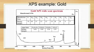 XPS example: Gold
MEF 3100 Spring 2007
 