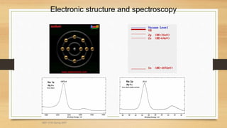 Electronic structure and spectroscopy
MEF 3100 Spring 2007
 