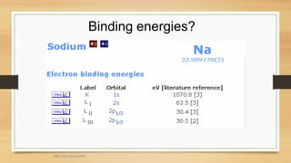 Binding energies?
MEF 3100 Spring 2007
 