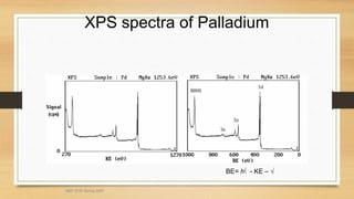 XPS spectra of Palladium
BE= h - KE – 
MEF 3100 Spring 2007
 