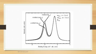 MEF 3100 Spring 2007
 