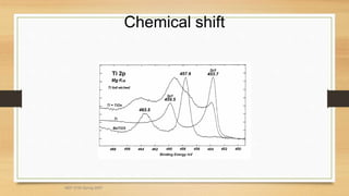 Chemical shift
MEF 3100 Spring 2007
 
