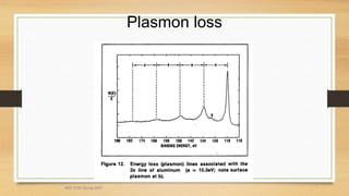Plasmon loss
MEF 3100 Spring 2007
 