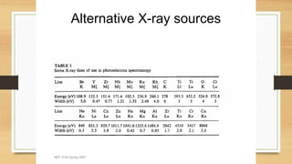 MEF 3100 Spring 2007
Alternative X-ray sources
 
