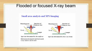 Flooded or focused X-ray beam
MEF 3100 Spring 2007
 