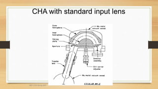 CHA with standard input lens
MEF 3100 Spring 2007
 