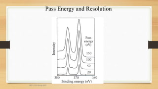 Pass Energy and Resolution
MEF 3100 Spring 2007
 