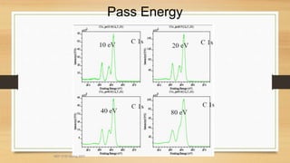 Pass Energy
MEF 3100 Spring 2007
 
