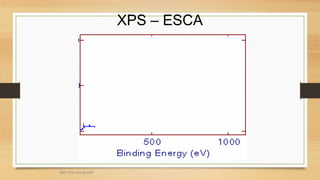 XPS – ESCA
MEF 3100 Spring 2007
 