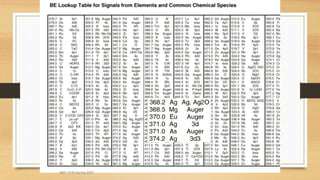 MEF 3100 Spring 2007
 
