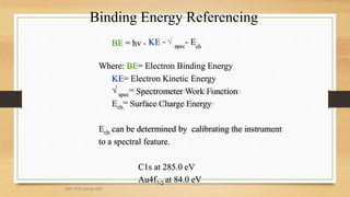 Binding Energy Referencing
MEF 3100 Spring 2007
BE
BE =
= hv
hv -
- KE
KE -
- 
spec
spec
--E
E
ch
ch
Where:
Where: BE
BE=
= Electron Binding Energy
Electron Binding Energy
KE
KE=
= Electron Kinetic Energy
Electron Kinetic Energy

spec
spec
=
= Spectrometer Work Function
Spectrometer Work Function
E
Ech
ch
=
= Surface Charge Energy
Surface Charge Energy
E
Ech
ch can be determined by calibrating the instrument
can be determined by calibrating the instrument
to a spectral feature.
to a spectral feature.
C1s at 285.0 eV
C1s at 285.0 eV
Au4f
Au4f7/2
7/2 at 84.0 eV
at 84.0 eV
 