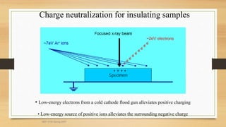 Charge neutralization for insulating samples
• Low-energy electrons from a cold cathode flood gun alleviates positive charging
• Low-energy source of positive ions alleviates the surrounding negative charge
MEF 3100 Spring 2007
 