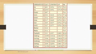 • http://www.uksaf.org/data/table.html
MEF 3100 Spring 2007
 