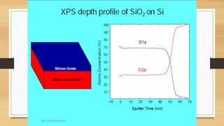MEF 3100 Spring 2007
 
