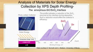 Analysis of Materials for Solar Energy
Collection by XPS Depth Profiling-
The amorphous-SiC/SnO2
Interface
The profile indicates a reduction of the SnO
The profile indicates a reduction of the SnO2
2
occurred at the interface during deposition.
occurred at the interface during deposition.
Such a reduction would effect the collector’s
Such a reduction would effect the collector’s
efficiency.
efficiency.
Photo
Photo-
-voltaic Collector
voltaic Collector
Conductive Oxide
Conductive Oxide-
- SnO
SnO2
2
p
p--type a
type a-
-SiC
SiC
a
a--Si
Si
Solar Energy
Solar Energy
SnO
SnO2
2
Sn
Sn
Depth
500 496 492 488 484 480
Binding Energy, eV
Data courtesy A. Nurrudin and J. Abelson, University of Illinois
MEF 3100 Spring 2007
 