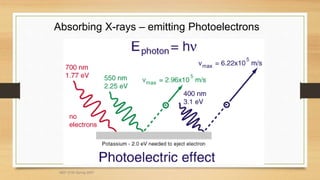 Absorbing X-rays – emitting Photoelectrons
MEF 3100 Spring 2007
 