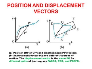 4. Motion in a Plane 3.pptx.pptx