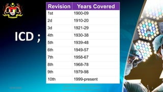 ICD ;
Revision Years Covered
1st 1900-09
2d 1910-20
3d 1921-29
4th 1930-38
5th 1939-48
6th 1949-57
7th 1958-67
8th 1968-78
9th 1979-98
10th 1999-present
9/10/2020
ILKKM ; DPMH ; MHBE 2013 Basic
Epidemiology [njbtny@yahoo.com]
8
 