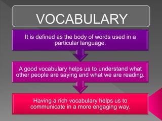 VOCABULARY
Having a rich vocabulary helps us to
communicate in a more engaging way.
A good vocabulary helps us to understand what
other people are saying and what we are reading.
It is defined as the body of words used in a
particular language.
 