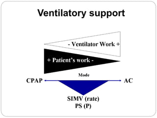 4.2-Mechanical-Ventilation-Part-II2.ppt