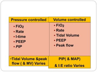 4.2-Mechanical-Ventilation-Part-II2.ppt