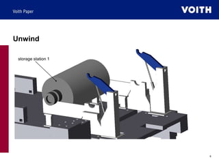 Unwind Module Winder Unwind.ppt