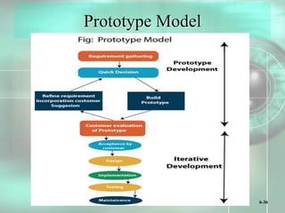 Prototype Model Cycle 4.2_Systems Development Life Cycle_2.pptx