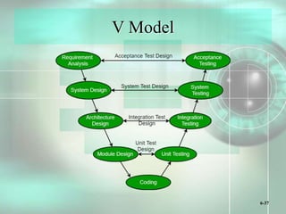 4.2_Systems Development Life Cycle_2.pptx