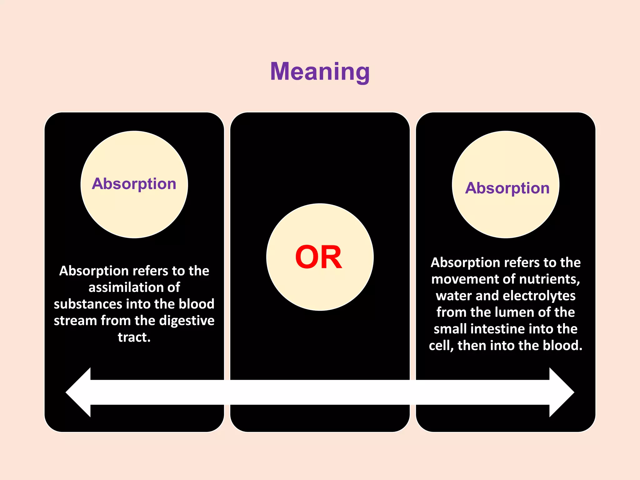Digestion & absorption of carbohydrate.pptx