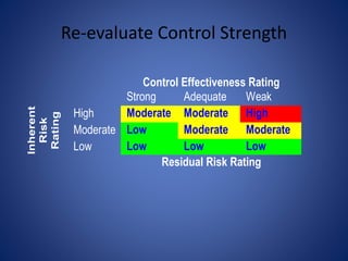 Monitoring | PPTX