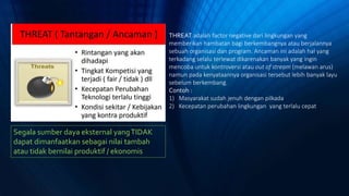 Segala sumber daya eksternal yangTIDAK
dapat dimanfaatkan sebagai nilai tambah
atau tidak bernilai produktif / ekonomis
THREAT adalah factor negative dari lingkungan yang
memberikan hambatan bagi berkembangnya atau berjalannya
sebuah organisasi dan program. Ancaman ini adalah hal yang
terkadang selalu terlewat dikarenakan banyak yang ingin
mencoba untuk kontroversi atau out of stream (melawan arus)
namun pada kenyataannya organisasi tersebut lebih banyak layu
sebelum berkembang.
Contoh :
1) Masyarakat sudah jenuh dengan pilkada
2) Kecepatan perubahan lingkungan yang terlalu cepat
 