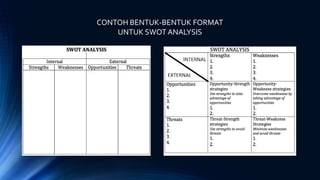 CONTOH BENTUK-BENTUK FORMAT
UNTUK SWOT ANALYSIS
 